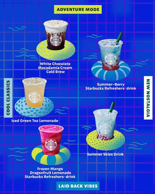 Brand Management Examples - Starbucks Brand Management Examples - Starbucks