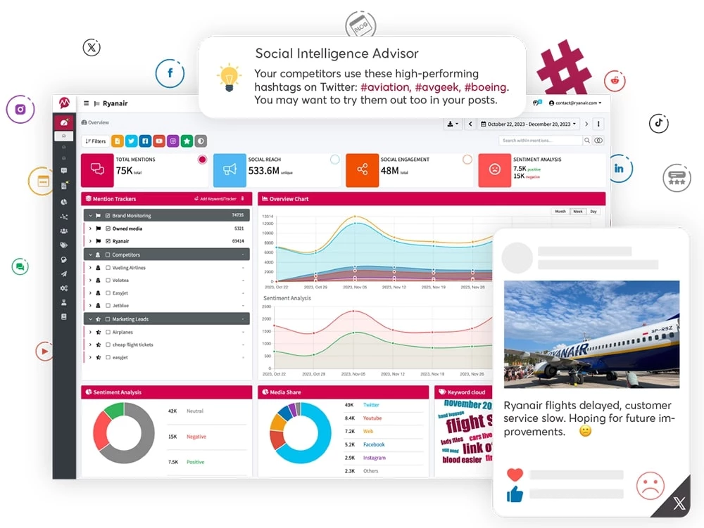 Mentionlytics, social media monitoring