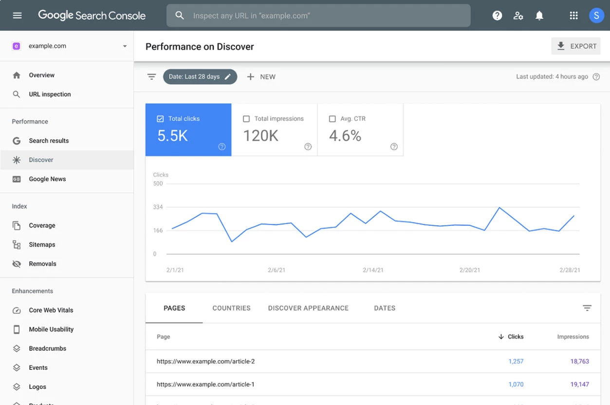 Google Search Console for SEO Performance Google Search Console for SEO Performance