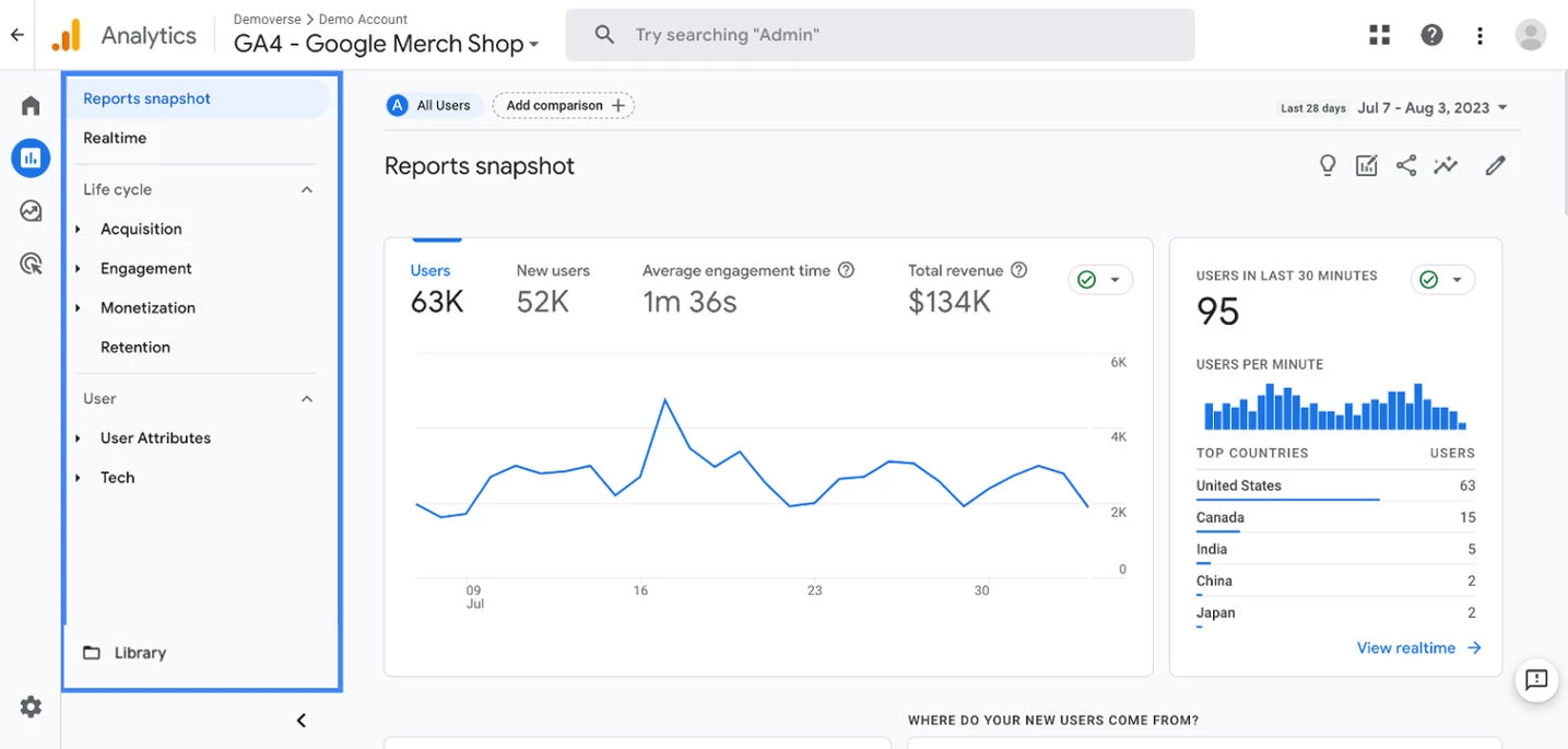 Google Analytics for Website Insights Google Analytics for Website Insights