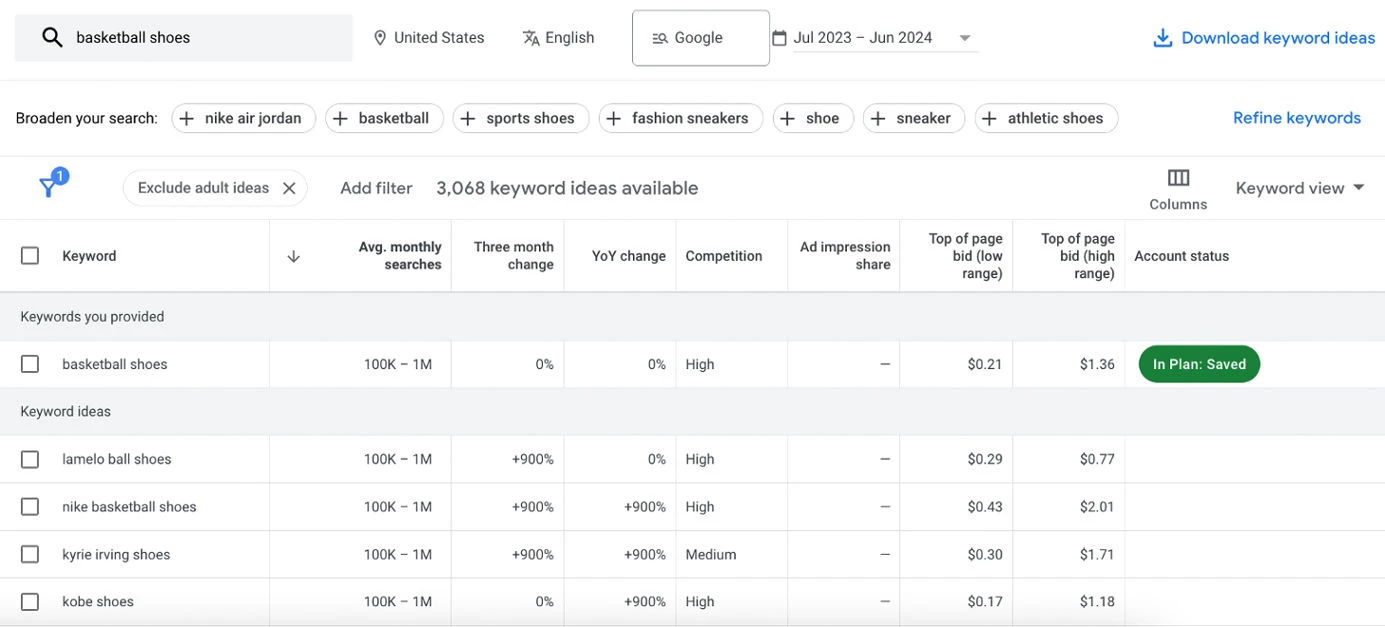 Google Keyword Planner for Keyword Research Google Keyword Planner for Keyword Research