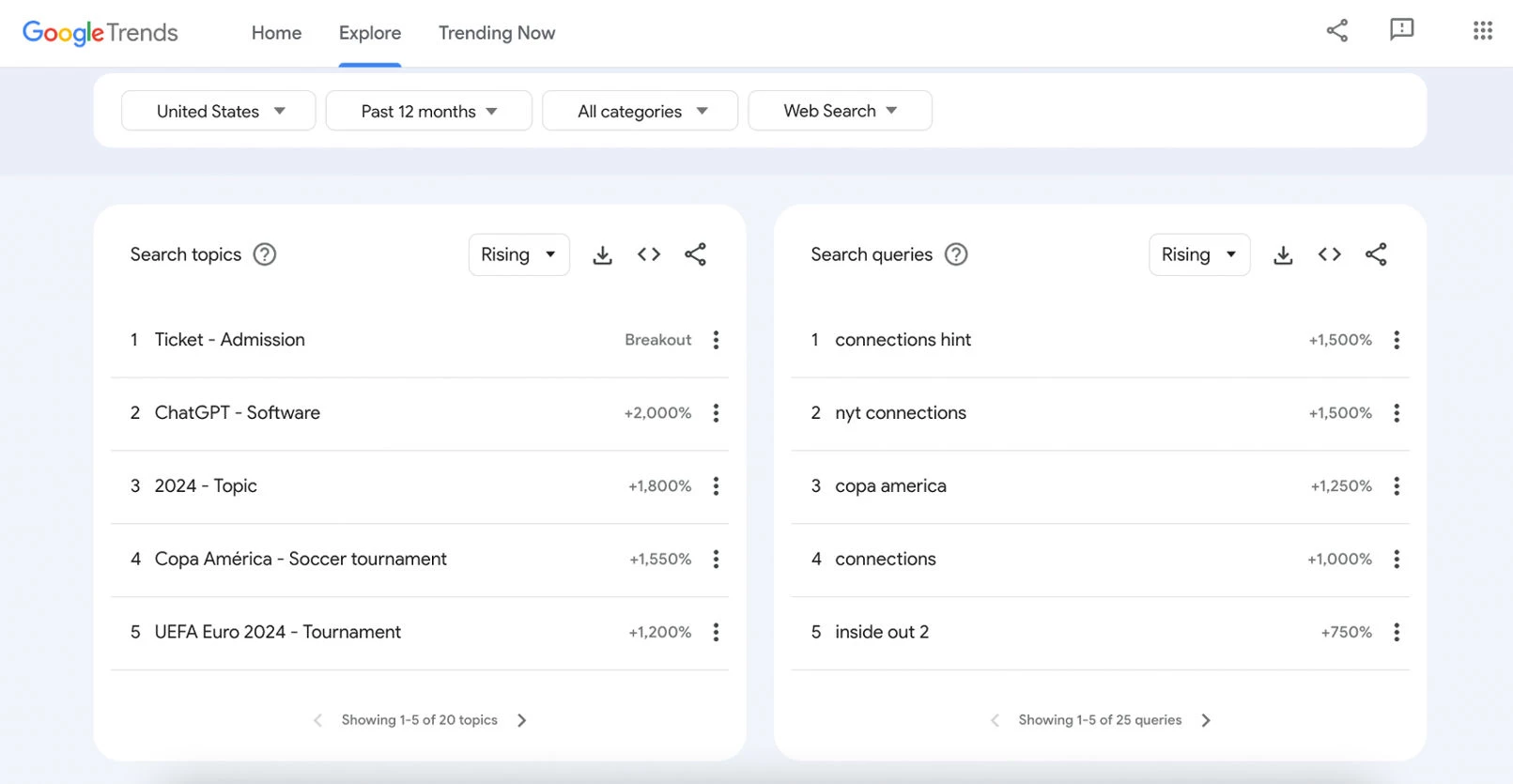 Google Trends for Industry Insights Google Trends for Industry Insights