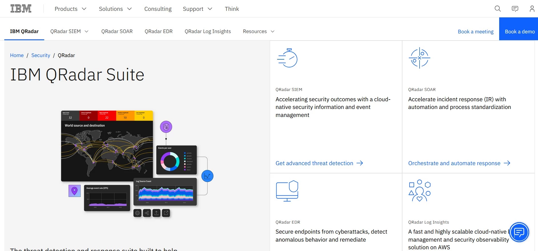 IBM QRadar IBM QRadar