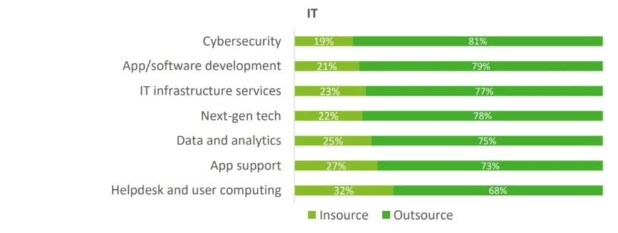 Focus on Cybersecurity