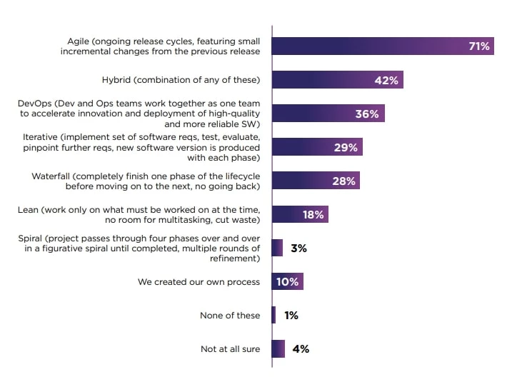 17th Annual State of Agile Report