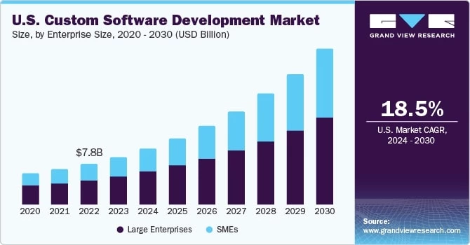 Grand View Research