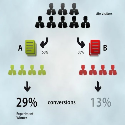 A/B Tests