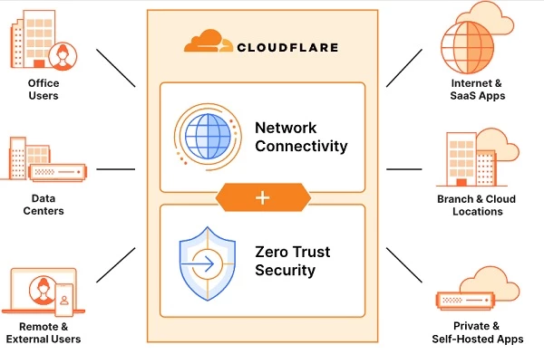 Top hosted VoIP solutions provider Cloudflare capabilities Top hosted VoIP solutions provider Cloudflare capabilities