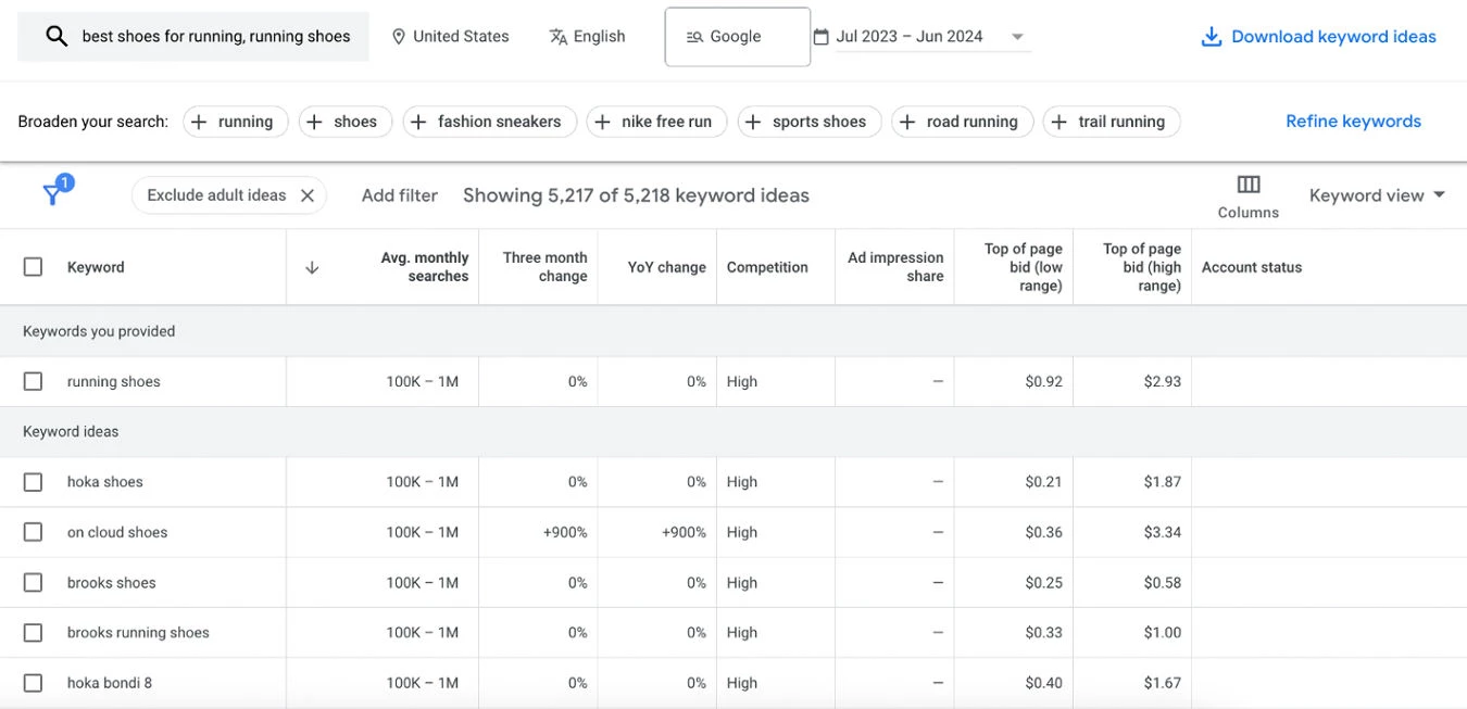 Google Keyword Planner