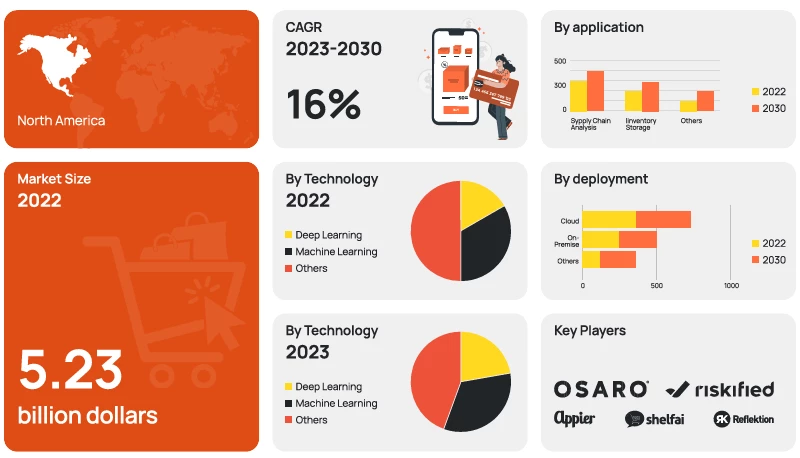  Global AI-Enabled eCommerce Solutions Market Research Report