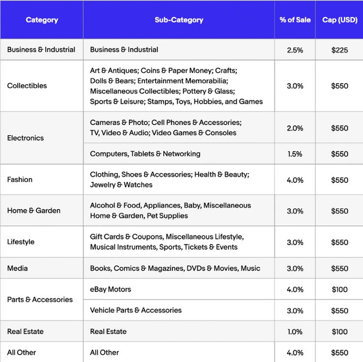 eBay Partner Network