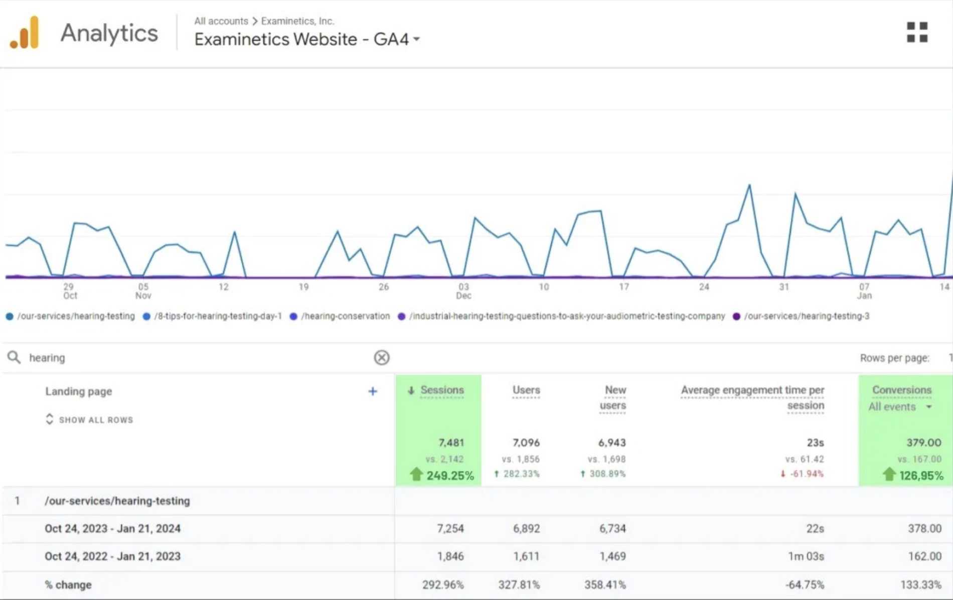 Examinetics Website Statistics | Source: Examinetics