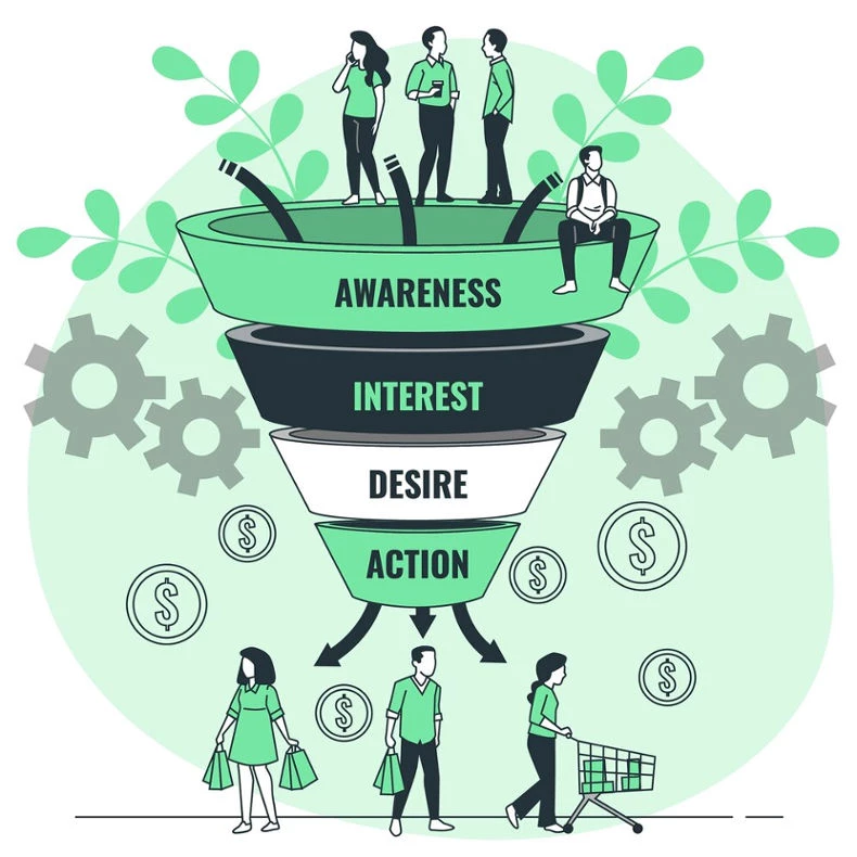 Improve Brand Awareness Improve Brand Awareness