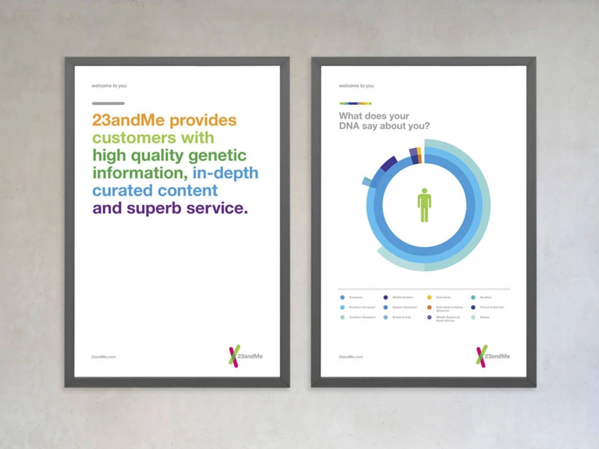 MetaDesign