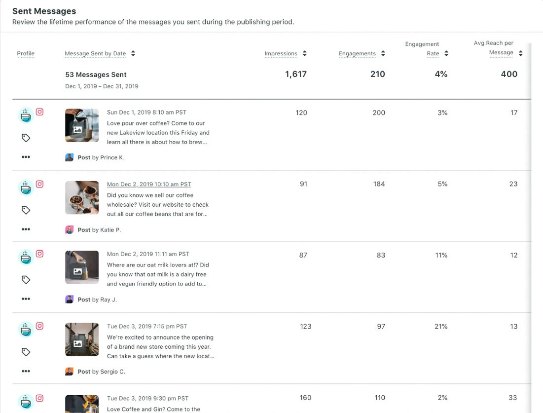 Sprout Social