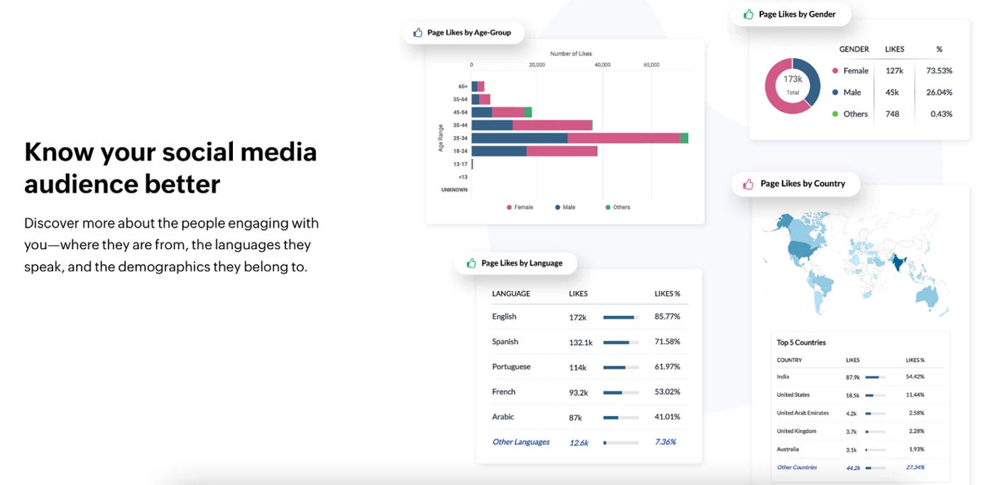 Zoho Social