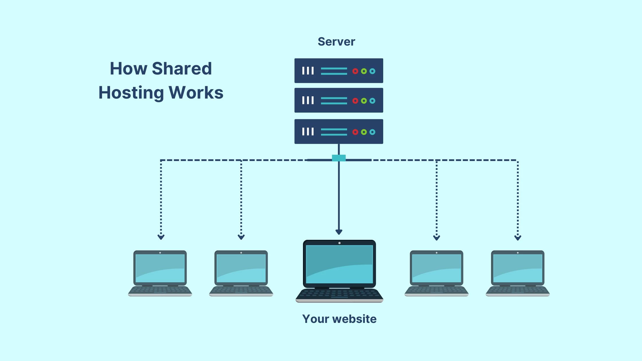 How Does Shared Hosting Work