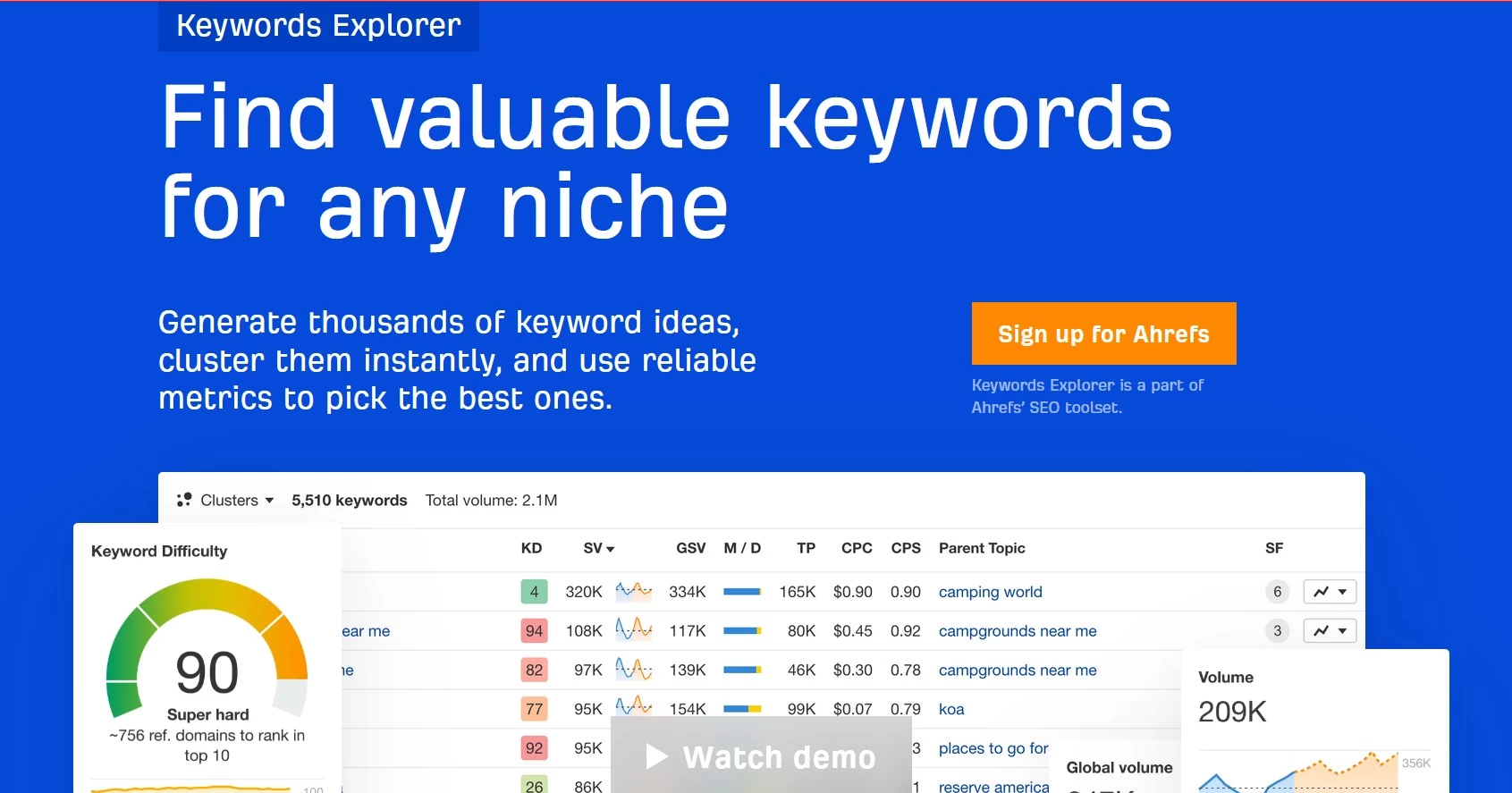 Ahrefs