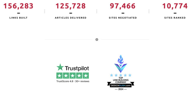 QGP’s Overall Statistics and Awards QGP updates its metrics on its website.