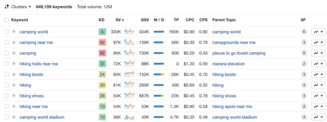 use-keyword-research-tools Use Keyword Research Tools