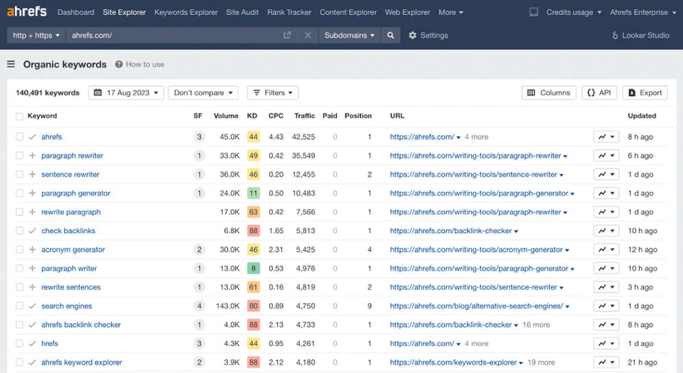 Use SEO Tools