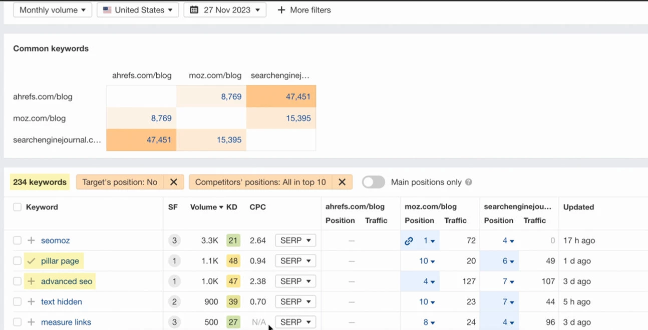 Analyze Content Gaps