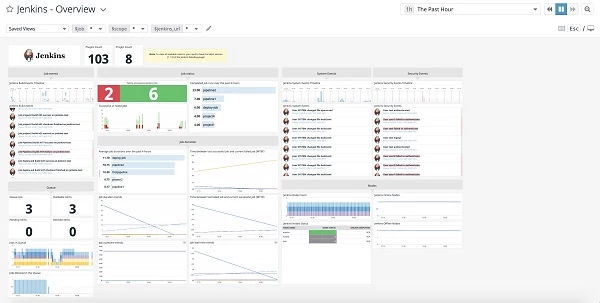 dashboard-of-jenkins Dashboard of Jenkins, one of the best DevOps tools