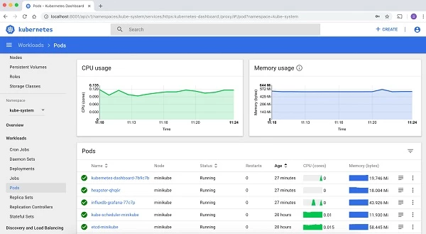 dashboard-of-kubernetes Dashboard of Kubernetes, one of the leading DevOps tools