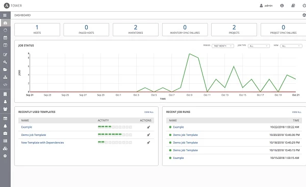 dashboard-of-ansible Dashboard of Ansible, one of the leading DevOps tools