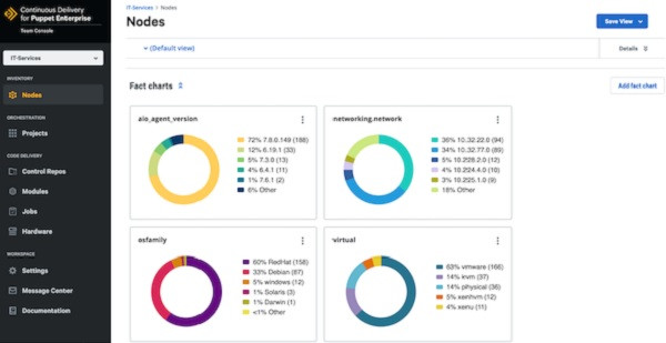 puppet-dashboard Puppet dashboard