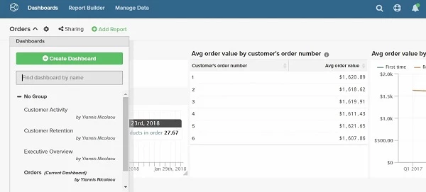 Adobe Commerce dashboard