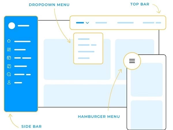 Example of navigation UX pattern