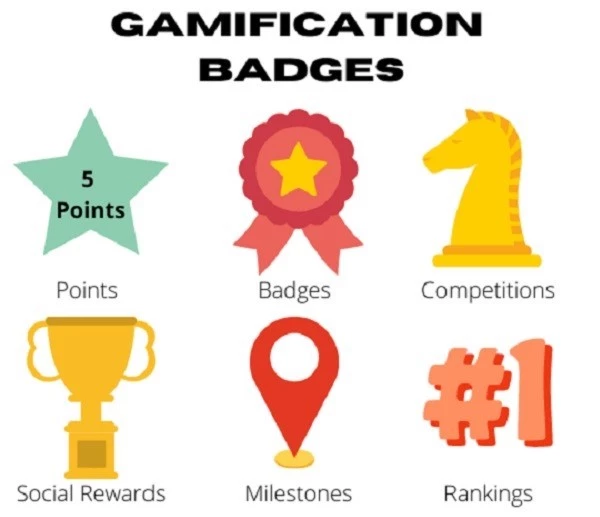 Gamification badges