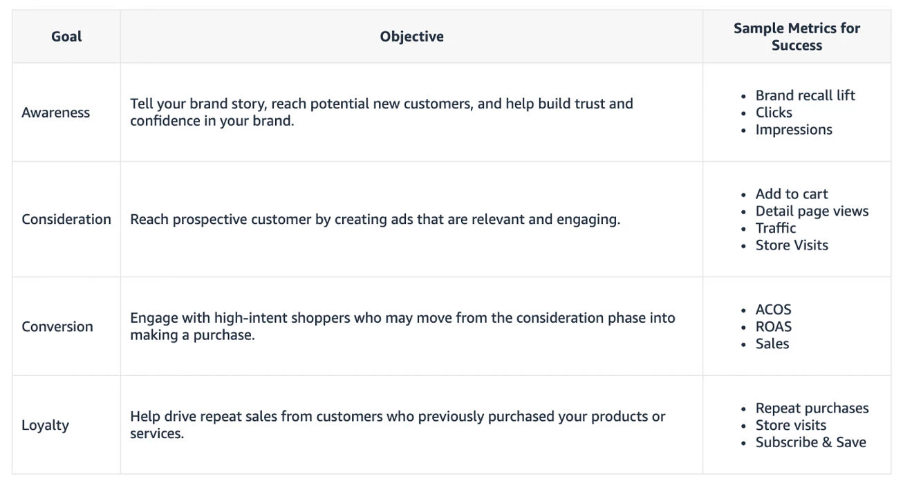 detailed-reporting Detailed Reporting