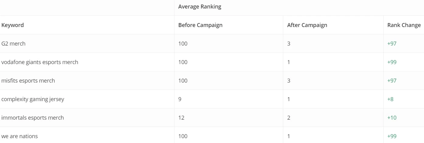 RedCore Digital case study results for We Are Nations