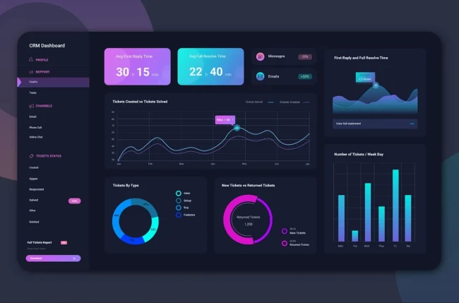 Dashboard Design Principles