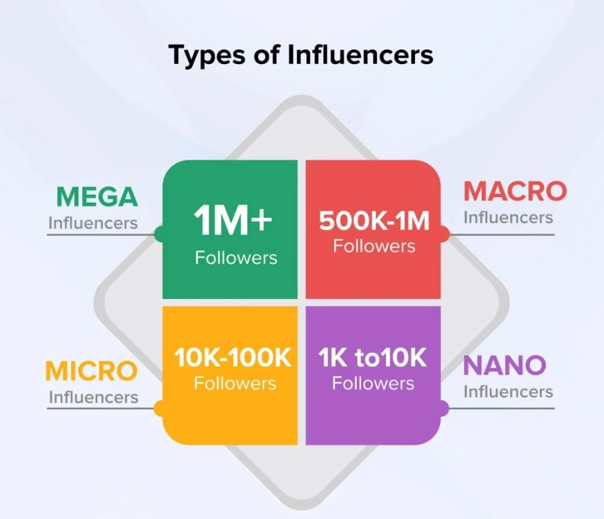choose-a-type-of-Influencer Choose a Type of Influencer