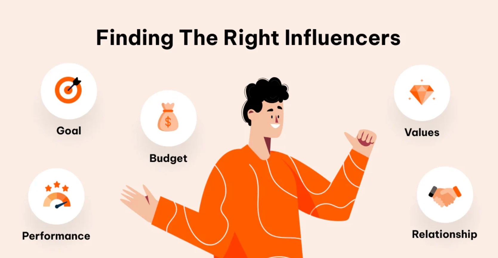 how-to-find-an-influencer-for-your-brand How To Find an Influencer for Your Brand?