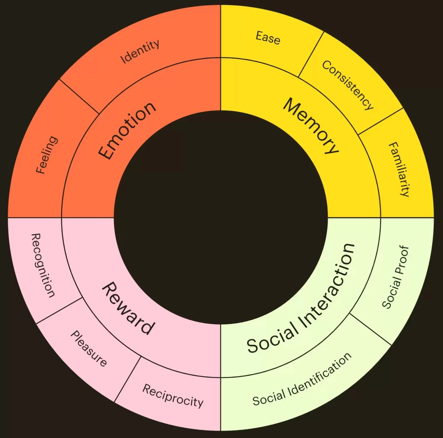 Key Psychological and Social Factors that Influence Human Behavior and Decision-Making | Source: SmartSites