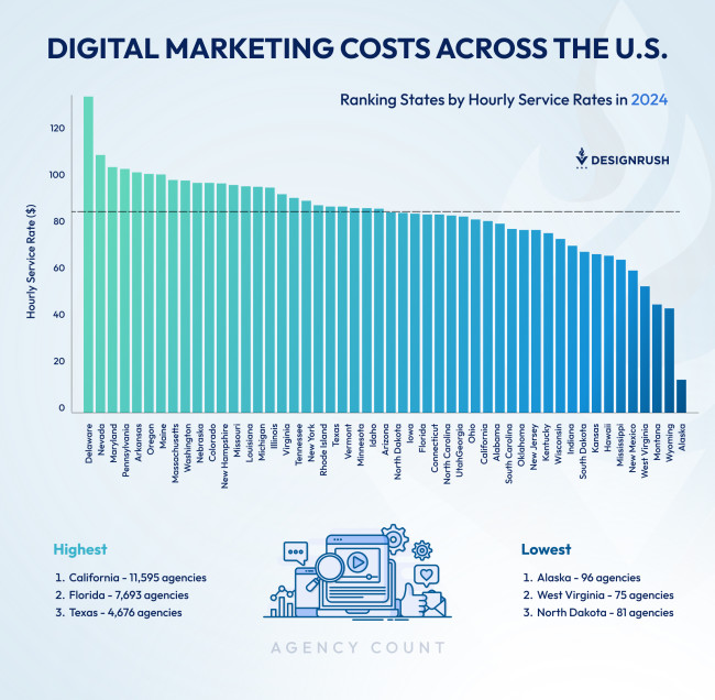 Ranking Digital Marketing Costs Across the U.S. Ranking Digital Marketing Costs Across the U.S.