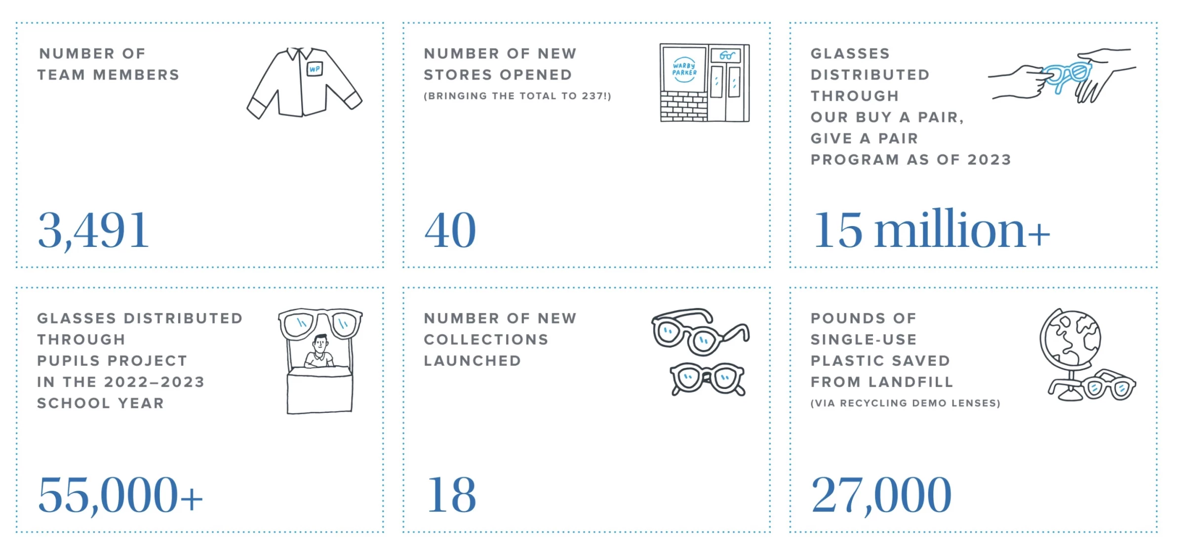 warby-parker Warby Parker