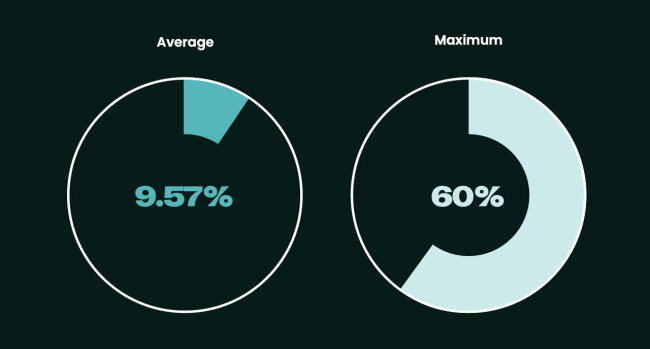 Recorded IVT Rates in the Insurance Sector&nbsp;