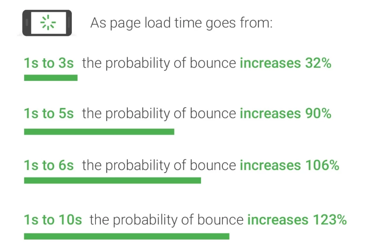 Supercharge Your Website Speed 