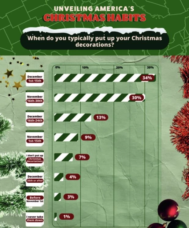 top-christmas-poster-sites Top Christmas Poster Sites