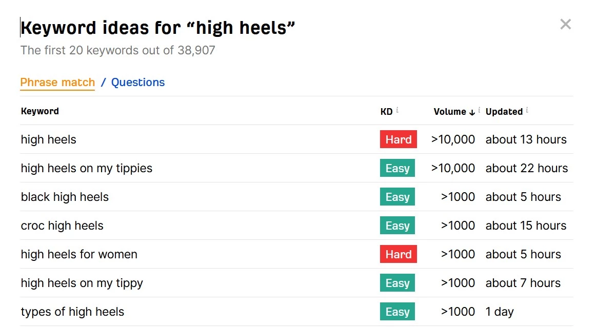 ahrefs Ahrefs