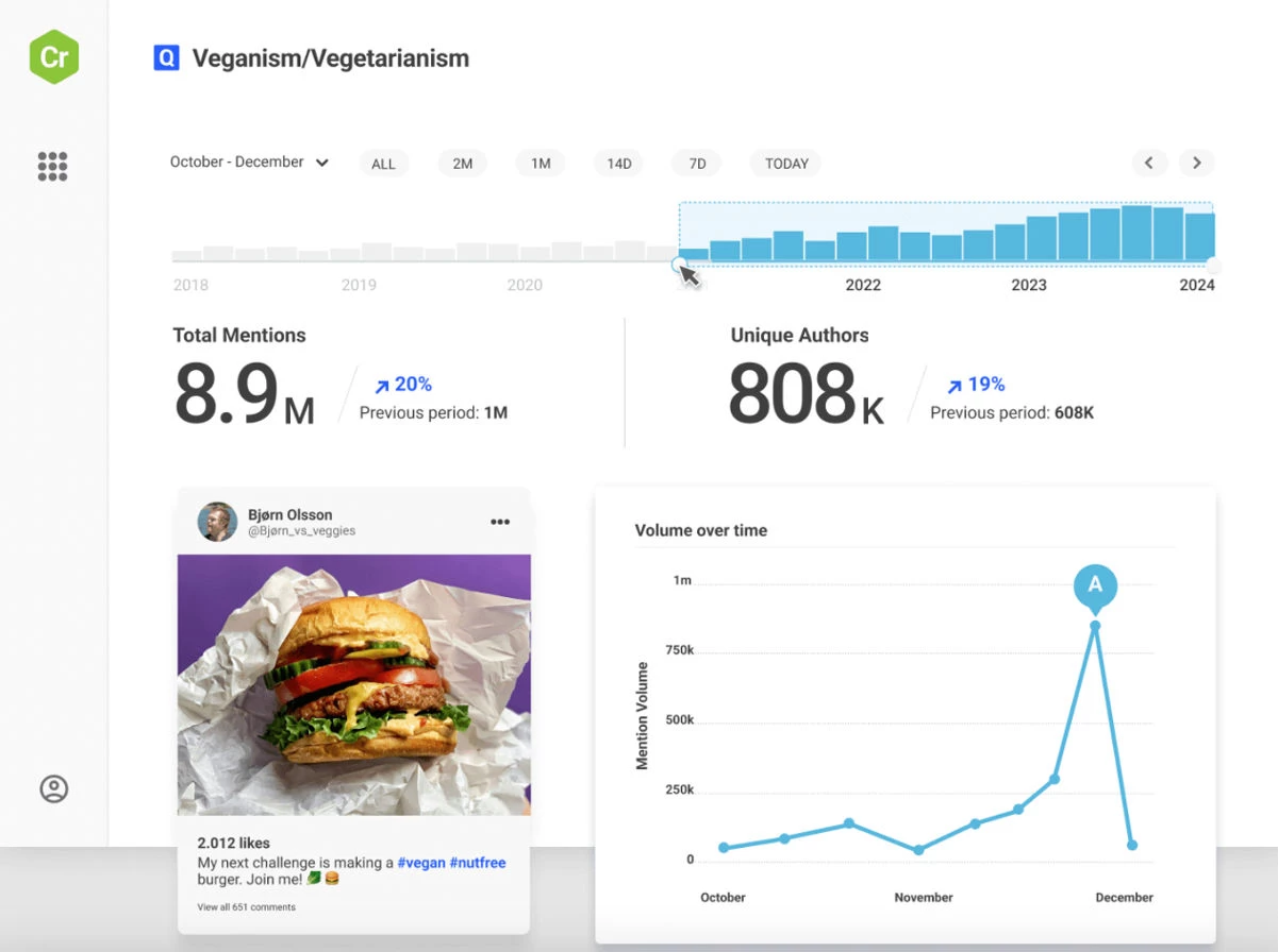 Brandwatch