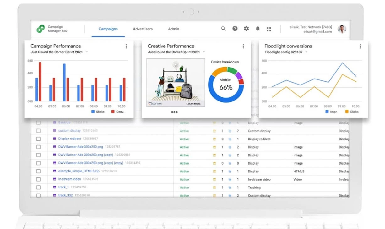 Google Analytics