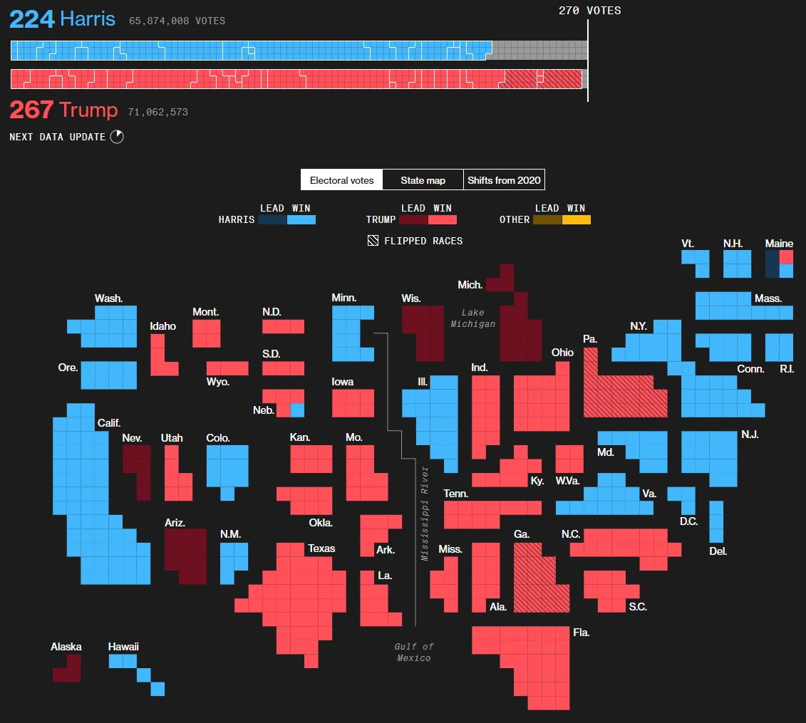 Bloomberg 2024 US elections tracker