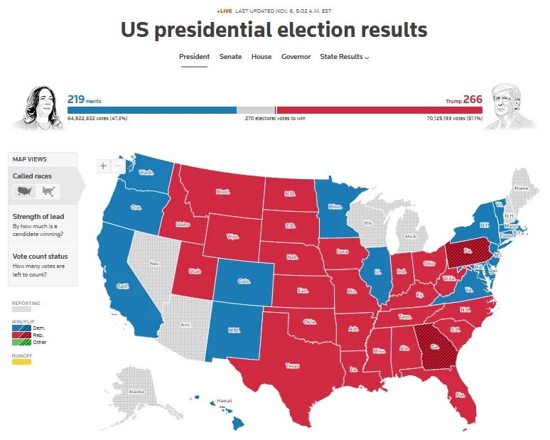 Reuters 2024 US elections tracker