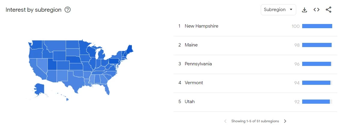 Google trends snapshot